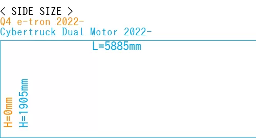#Q4 e-tron 2022- + Cybertruck Dual Motor 2022-